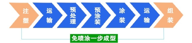 PCR材料供应商