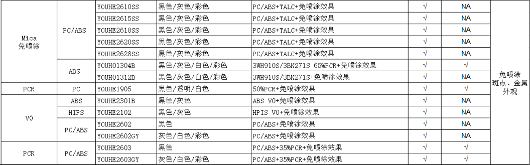 斑点材料介绍