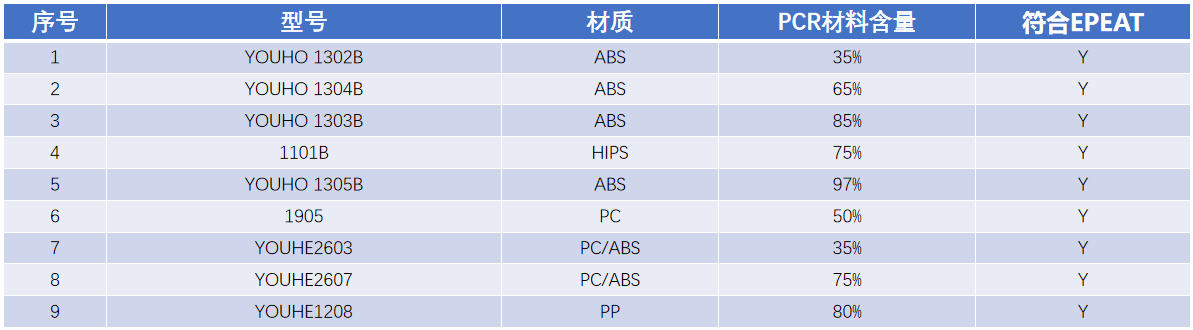 PCR材料供应商