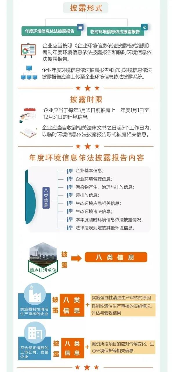 PCR材料供应商