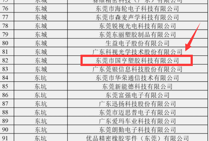 “倍增计划”名单