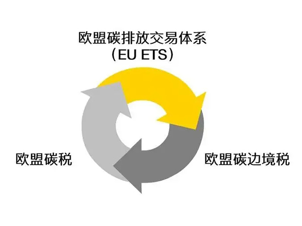 欧盟碳排放交易体系
