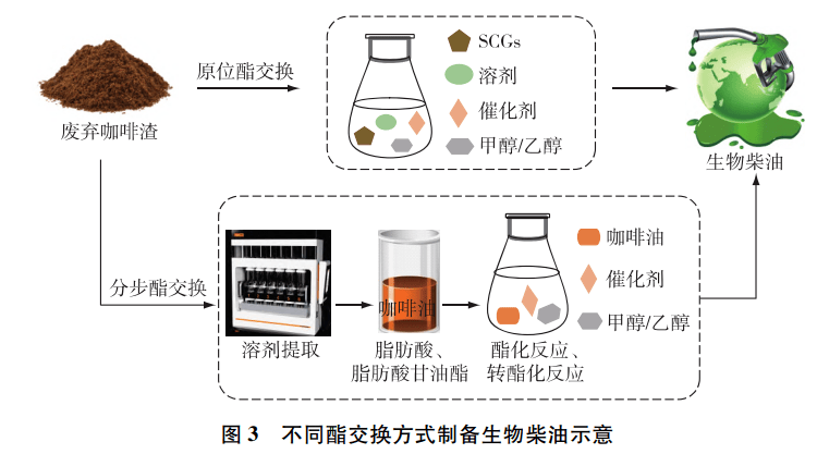 PCR材料供应商