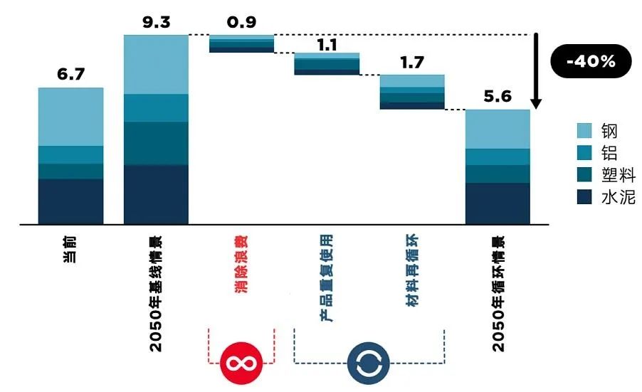 PCR材料供应商