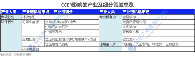 PCR材料供应商
