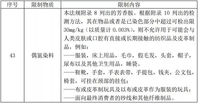 PCR材料供应商