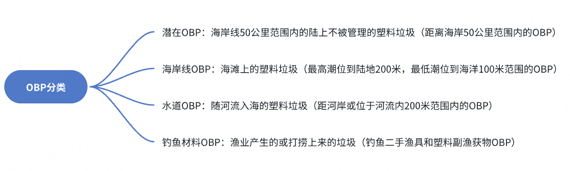 PCR材料供应商