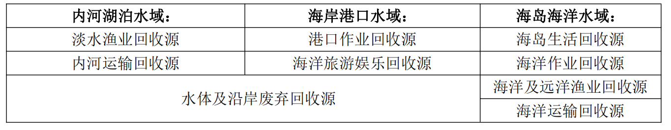 PCR材料供应商