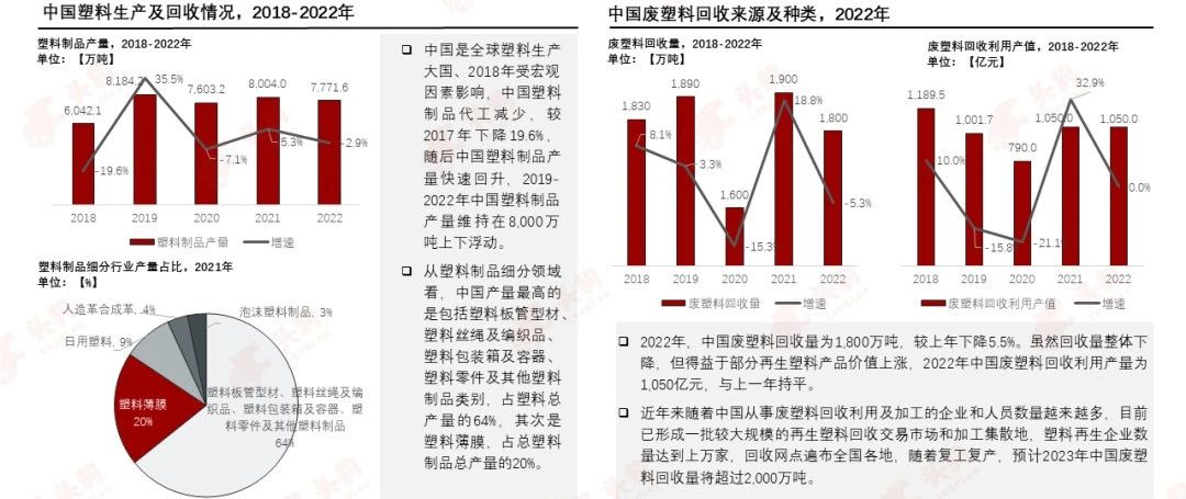 PCR材料供应商