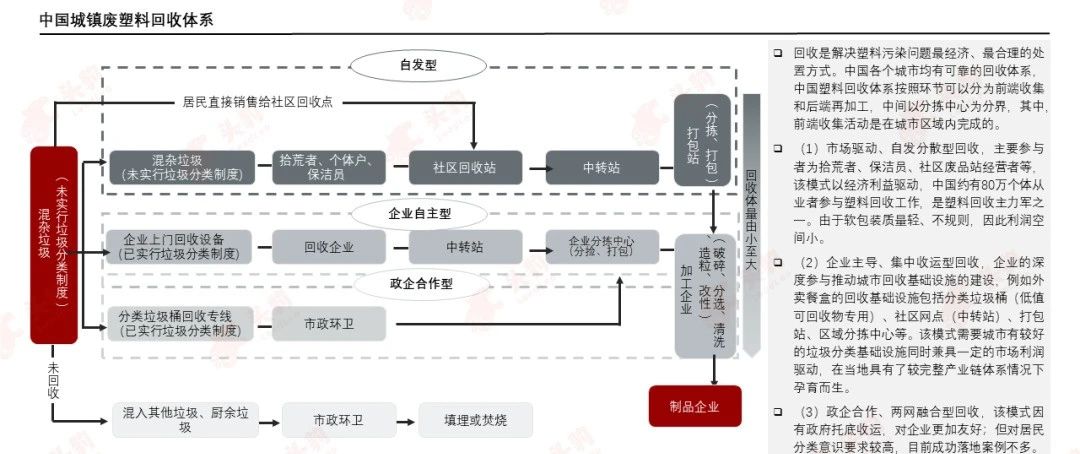 PCR材料供应商
