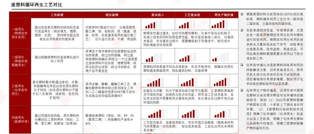 PCR材料供应商