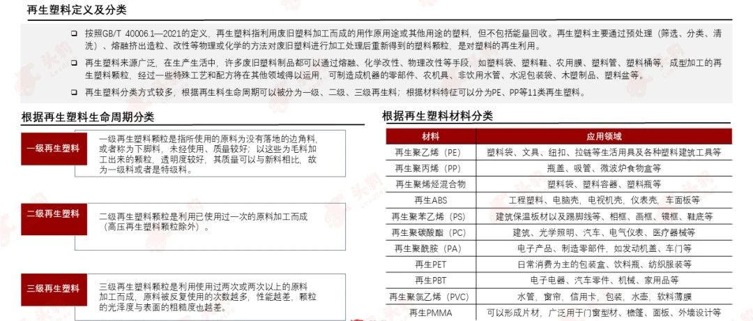 PCR材料供应商