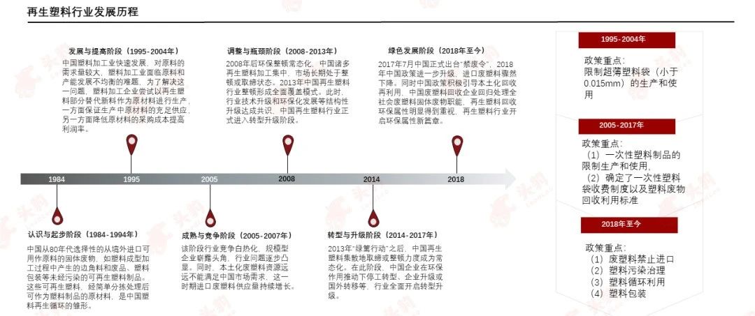 PCR材料供应商