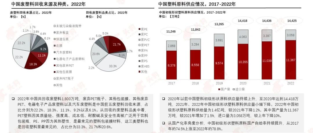 PCR材料供应商