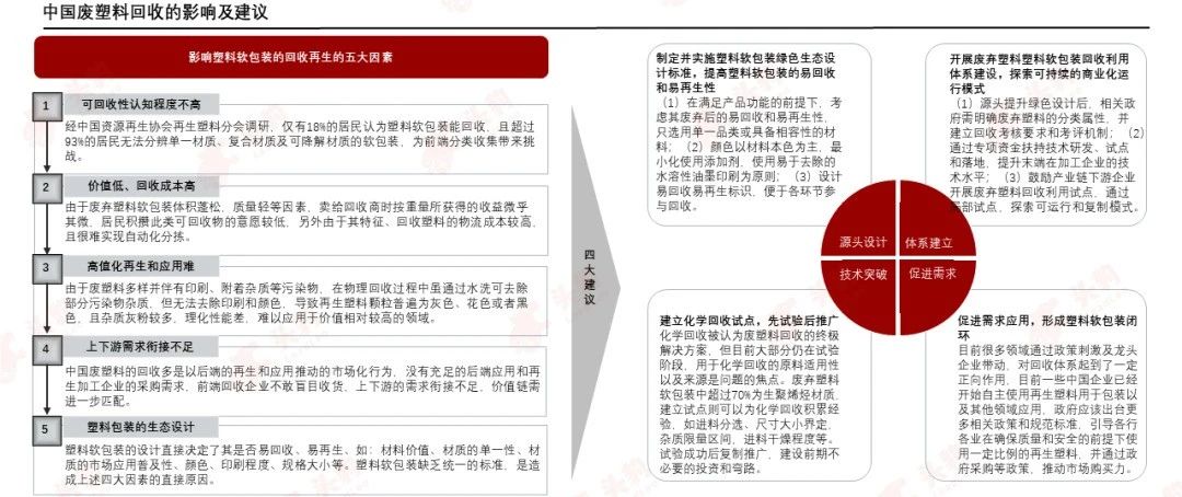 PCR材料供应商