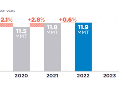 可口可乐、百事可乐、雀巢、联合利华···2022年PCR使用情况如何？