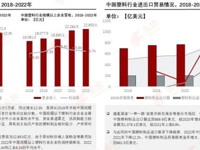 塑料革新，迈向“再生”未来